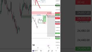 #Trading #DayTrading #IntradayTrading #StockMarketIndia #PriceAction#SwingTrading #TradingTips
