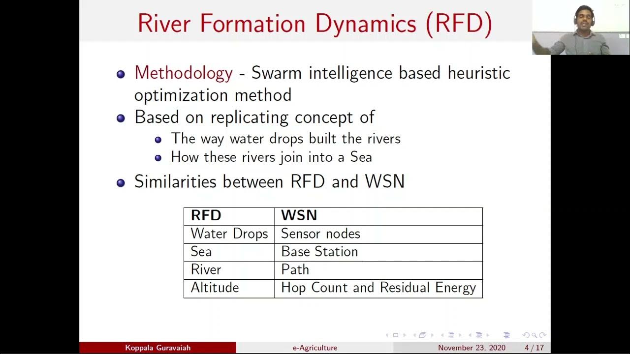 eAgriculture Irrigation System based on Weather Forecasting YouTube