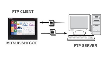 GOT- FTP FILE TRANSFER WITH WINDOWS FTP SERVER