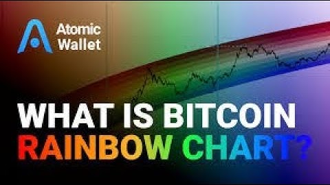 What Is The Bitcoin Rainbow Chart? How to Use It for Investments | Blum Academy #crypto #online