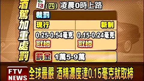 3罐啤酒就超标 酒驾新法明上路－民视新闻 - 天天要闻