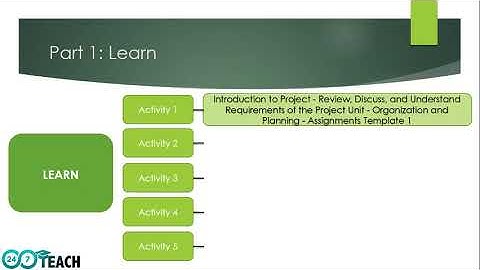24/7 Education Instructional Design Framework- Introduction and Part 1: Learn