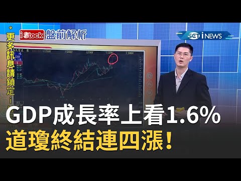台灣今年GDP成長率央行上看1.6%！ 蘋果掀起科技股拋售潮道瓊終結連四漲｜主播丁士芬｜【iStock盤前解析】20200918｜三立iNEWS
