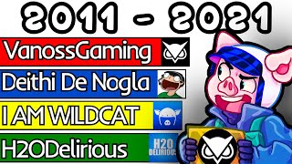 VANOSS CREW - SUBSCRIBER COUNT HISTORY (+Future) [2011-2021]