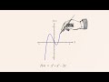 Understanding Polynomial Functions and Their Graphs