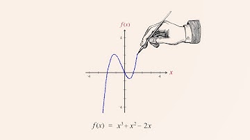 Algebra 86 - Graphing Polynomial Functions - Part 1