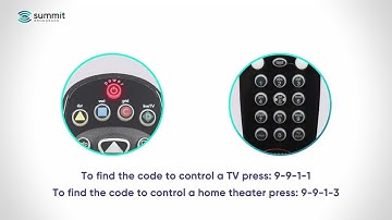 How To: Pair Synergy Remote with TV