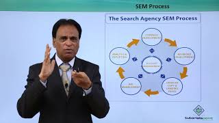 Online Marketing – Search Engine Marketing