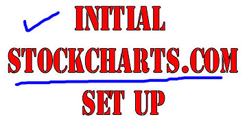 Mentorship; How I Use [SET UP] StockCharts.com Part 3