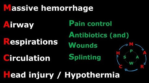 MARCH Algorithm Respirations