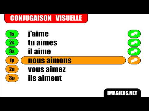 [French verbs conjugation]