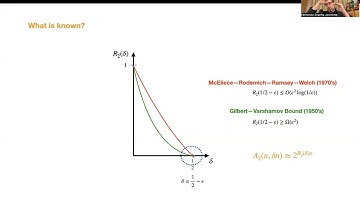Exact Completeness of LP Hierarchies for Linear Codes