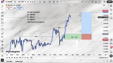MARKET STRUCTURE | Full Top Down Analysis | Step-by-Step (30th November 2025)