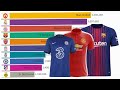 Top 10 Football Clubs with highest shirt sales (2005 - 2020)