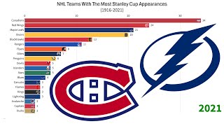 NBC Sports - MOST Stanley Cup appearances ➡️ MOST Stanley