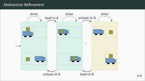 ICAPS 2020: Seipp et al. on "Incremental Search for ...