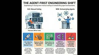 Harness Engineering: AI Agents at Scale and the Self-Healing Codebase