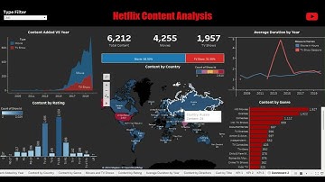 Netflix Tableau Dashboard