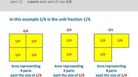 Modeling the Common Core State Standards for Teaching Fractions in Grade 3