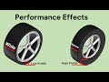 Low and high profile tire  wide and narrow tire  effects on performance
