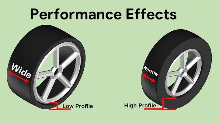 Low and High profile tire + Wide and Narrow tire - Effects on Performance - DayDayNews