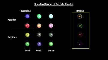 Classroom Aid - Standard Model of Particle Physics