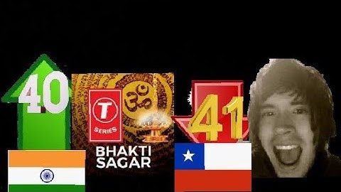 T-Series Bhakti Sagar passed HolasoyGerman and enters Top 40