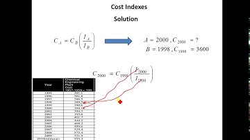 Process Engineering Economics: Cost Indexes