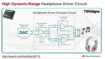 High Dynamic-Range Headphone Driver Reference Design