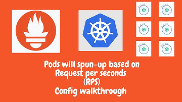 Pods will spun up based on Request per seconds (RPS)| Config Walk through