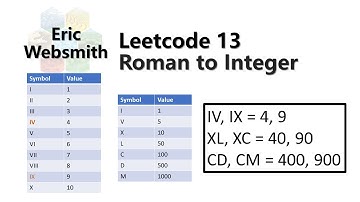 Leetcode 13 Roman to Integer Javascript