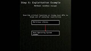 PipeWire: PipeWire sandbox escape / uncontrolled search path element (CVE-2026-5674) #shorts