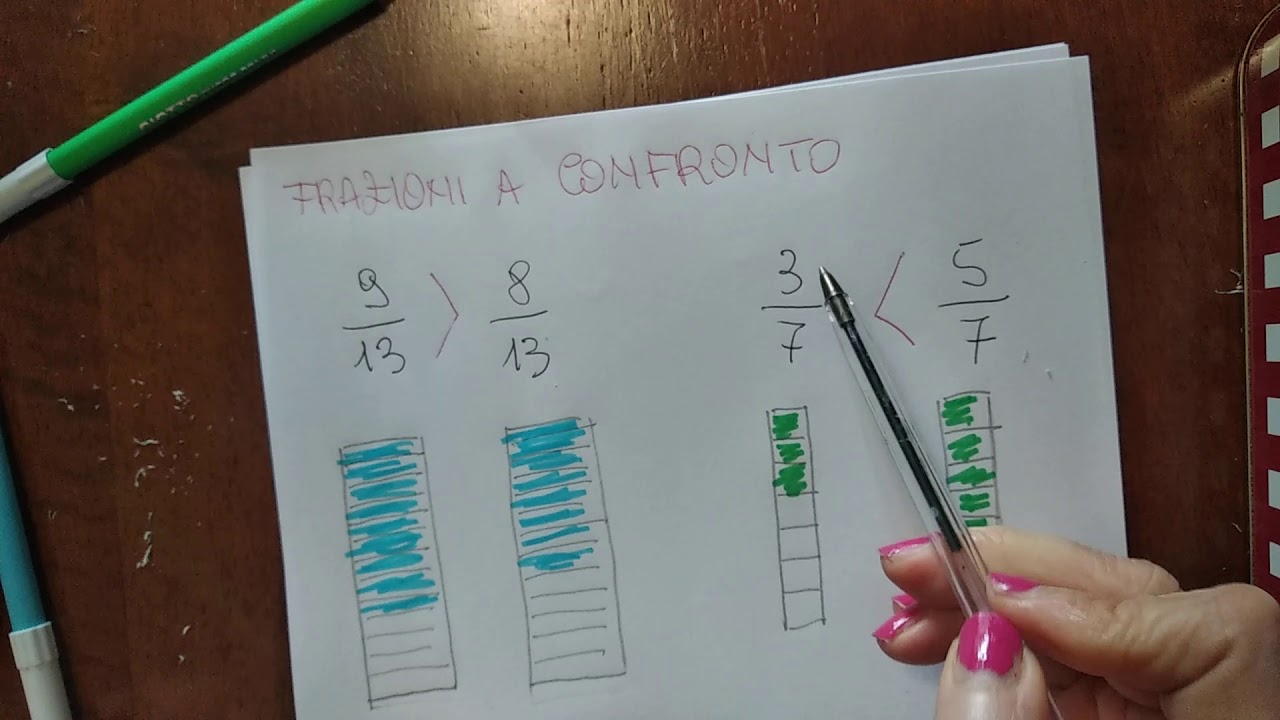 CONFRONTO TRA FRAZIONI classe 5