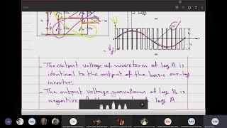 Lecture 19 | Power Electronics and Drive |Dr. Ahmad malkawi