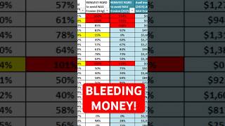 High Yield Sounds Great… Until You See This  #investing #incomeetf #highyieldetf