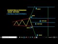 SYMMENTRICAL EXPINDING CHART PATTERN | FREE CHART PATTERN COURSES | TECHNICAL ANALYSIS |