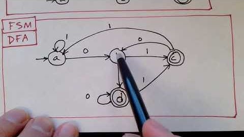Lecture 6/65: Nondeterministic Finite State Machines: Formal Definition