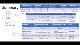 Power Triangle and Power Factor Correction Example