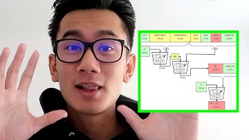 The SHA-256 Algorithm Explained
