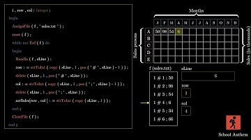 Arrays 2D Delphi