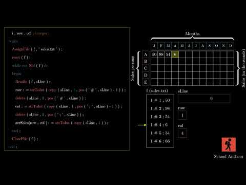 Arrays 2D Delphi