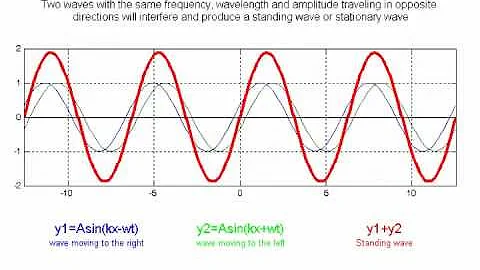 standing wave animation - 天天要闻