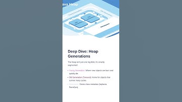 Java Memory Explained: Heap vs Stack (Beginner Friendly JVM Guide)