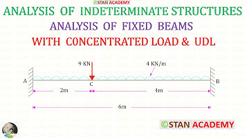 Analyse van vaste balken - Probleem nr. 1 (met UDL en excentrische geconcentreerde belasting)