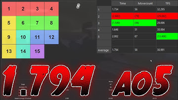 15 puzzle 1.794 ao5 (58 / 30.992) [WR]