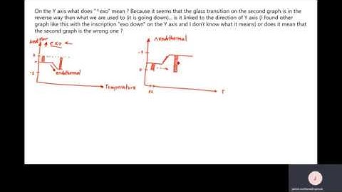 🔥DSC #? - Meaning of ^endo and ^exo symbols I RecSusUPM🧩🌍