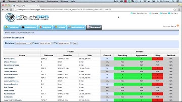 Fleet GPS Tracking Driver Scorecard for InTouch GPS