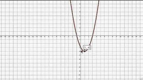Quadratics - Key Features (zeros, intercepts, max, min, end behavior, domain, range)