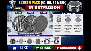 Why use 40, 60 & 80 Mesh Screen Packs in Extrusion | Screen Pack (40/60/80 Mesh) क्या होता है Guide