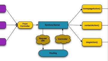 Testing deployment process
